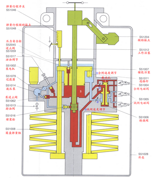 断路器储能机构动作异常，数据分析锁定原因，返厂检修消除隐患