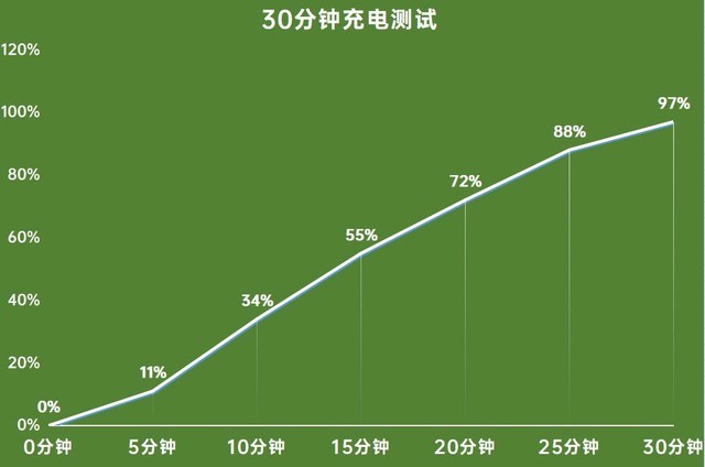 最便宜的骁龙888:realme GT真机体验全面评测