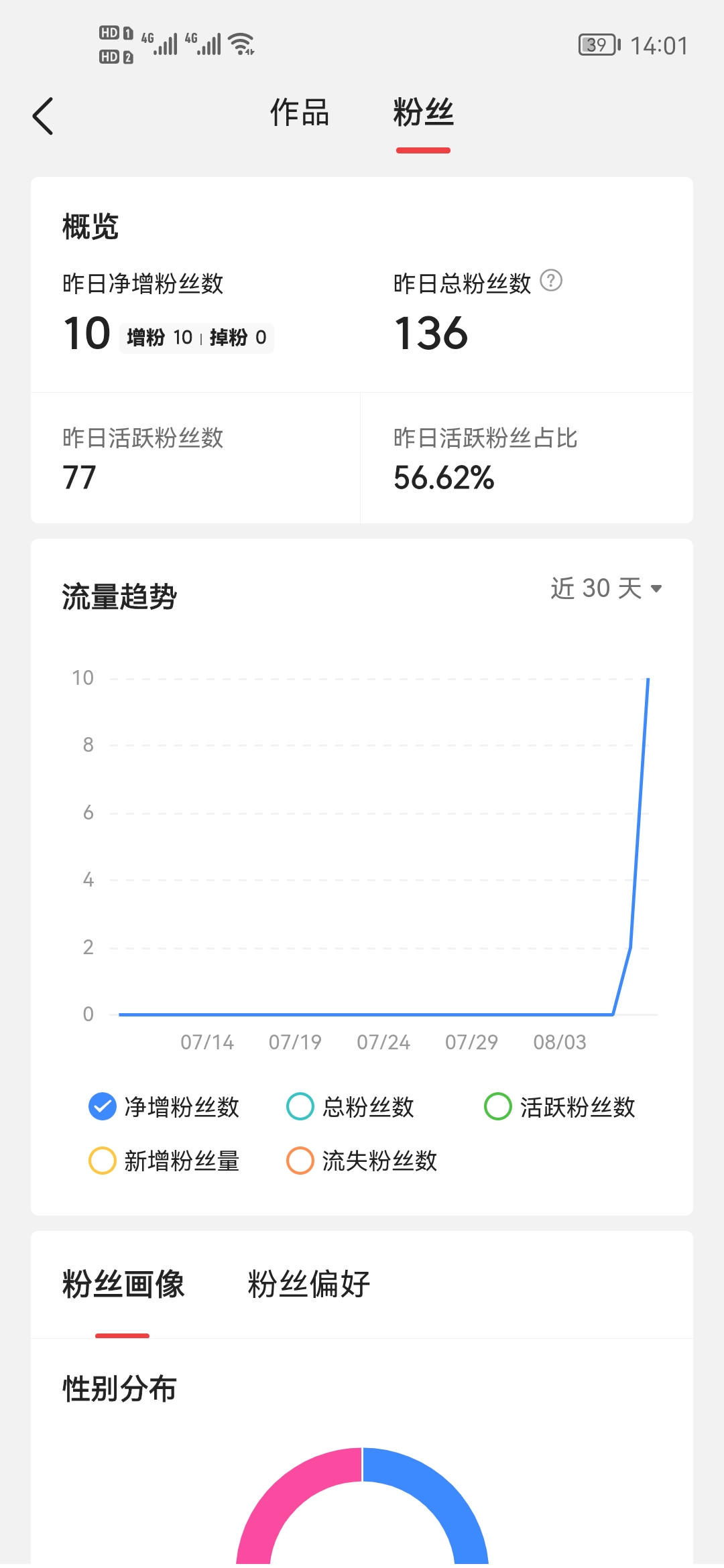 说说这几天做自媒体的体会