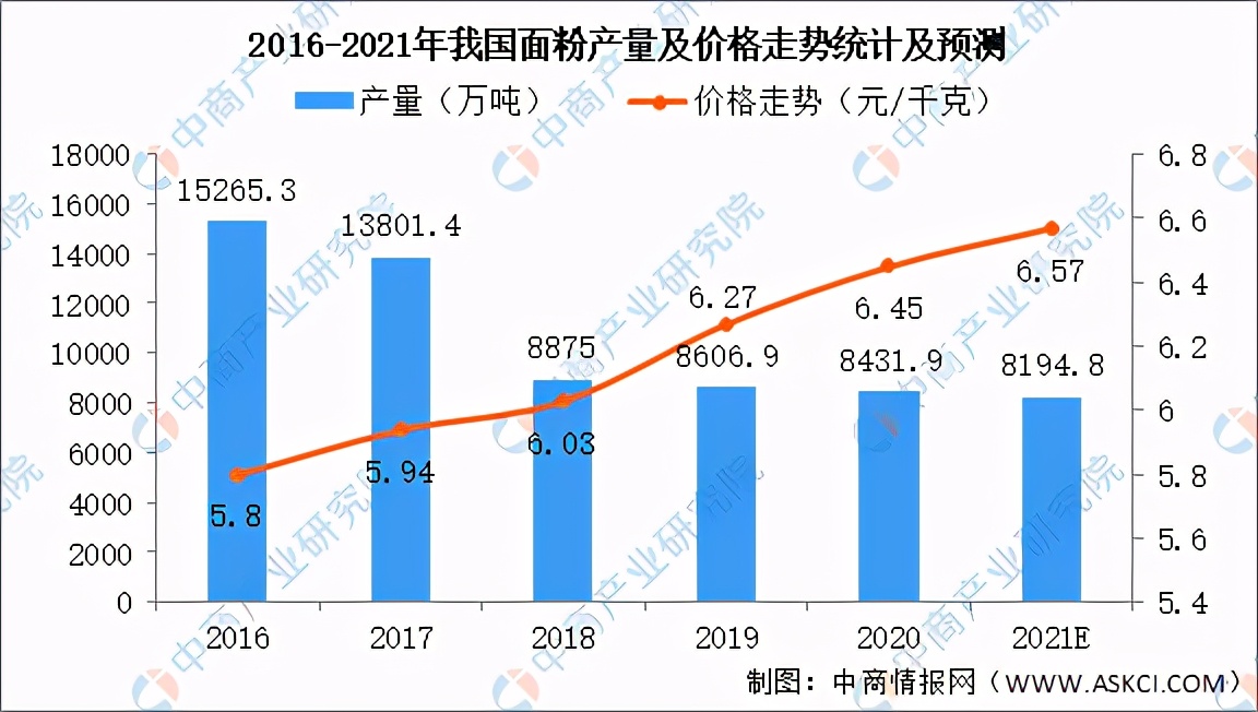 2021年中国速冻食品行业产业链上中下游市场及企业剖析