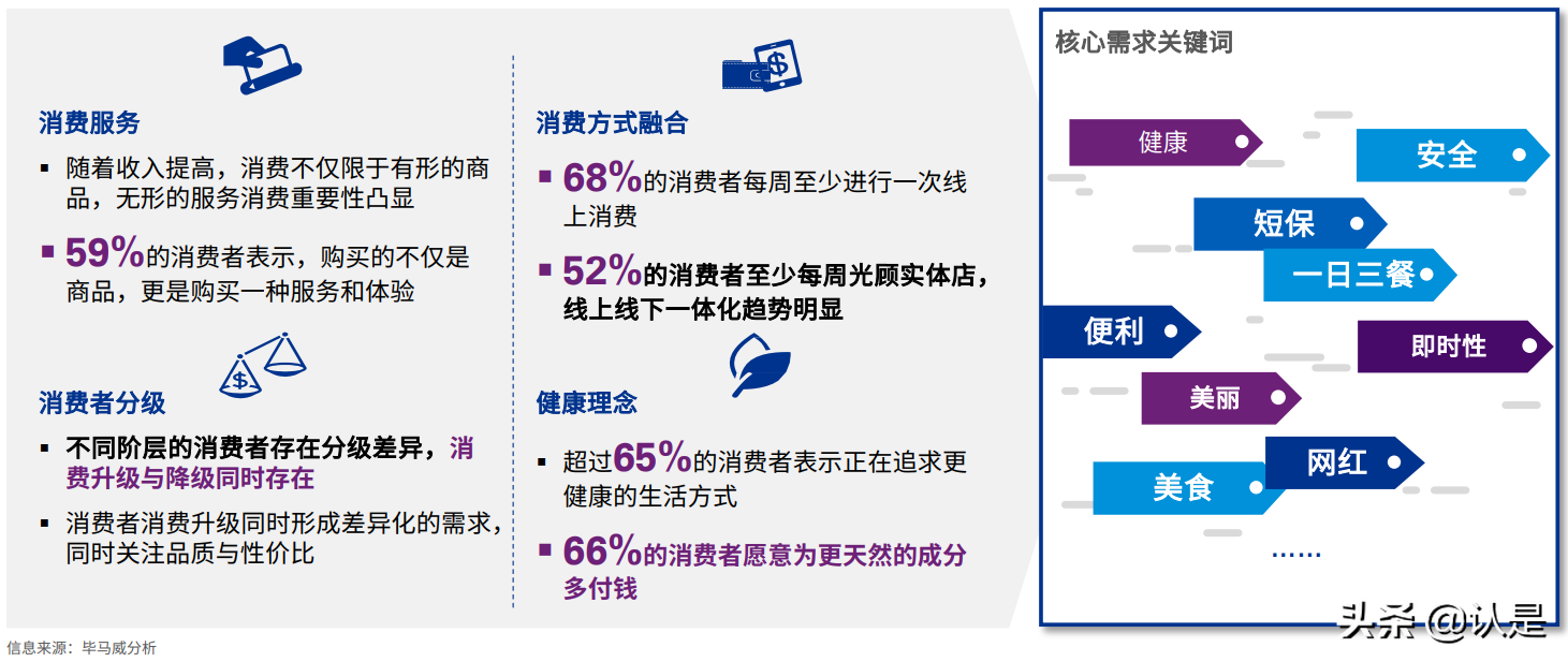 2021年中国便利店发展报告：中国便利店企业发展的三个核心问题