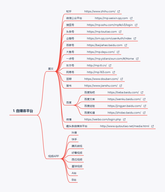 自媒体是什么？2021年普通人还有机会吗？