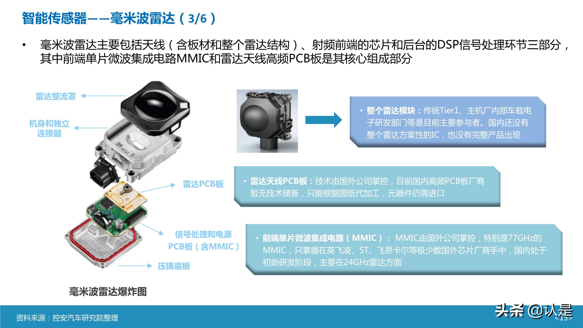 智能汽车传感器产业及市场研究