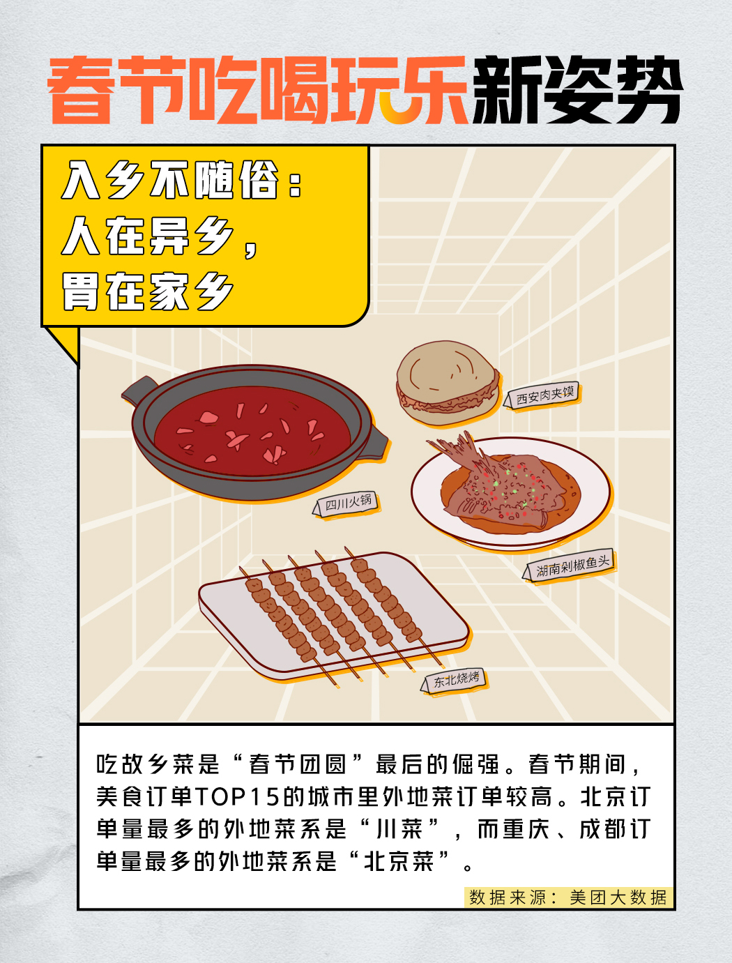 美团发布春节大数据：在变美和做饭上，男性更拼