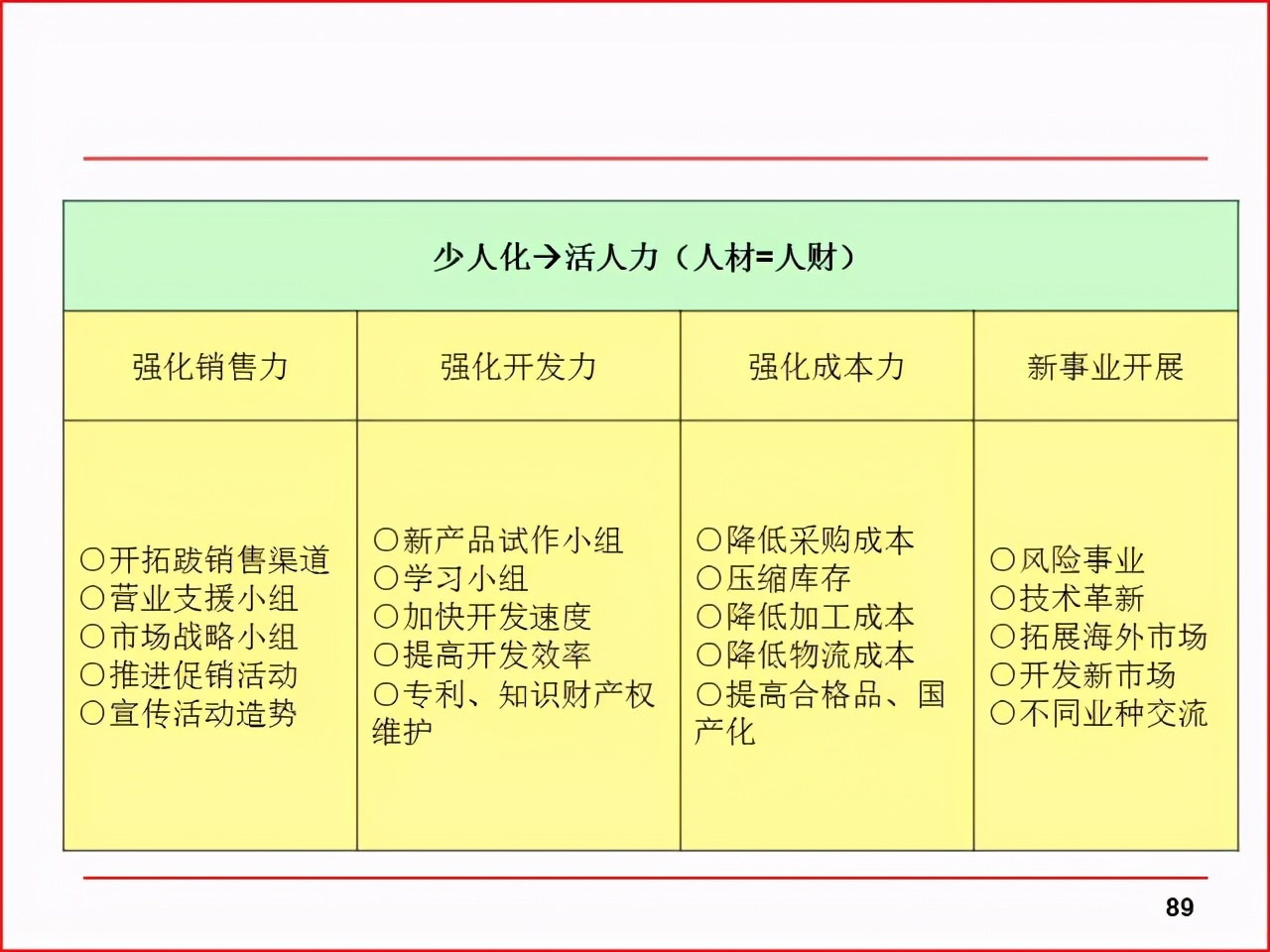 精益PPT分享 现场改善工具及案例