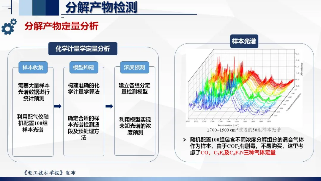 湖北工业大学张晓星教授：光谱检测技术在环保气体研究中的应用