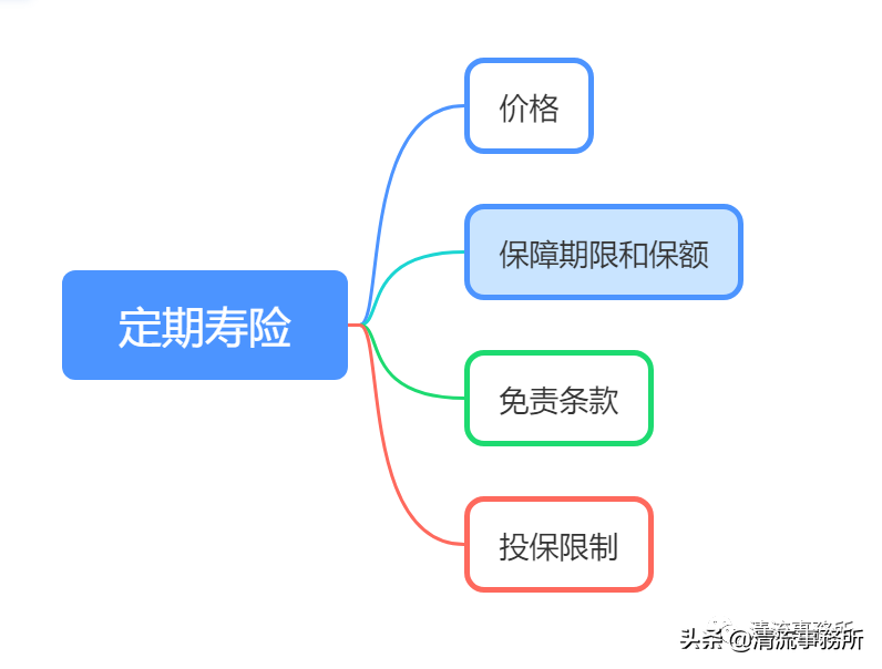 史上最全保险知识科普，保险小白必看（万字攻略） 第14张