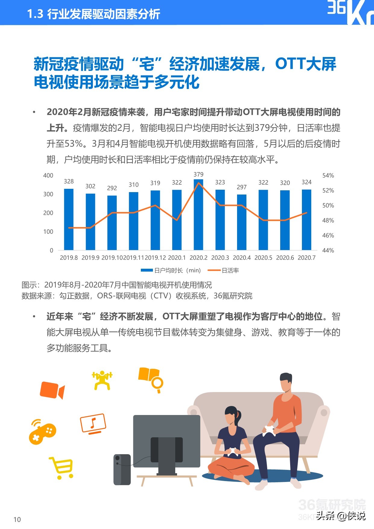 36Kr：2020年中国OTT大屏服务行业研究报告