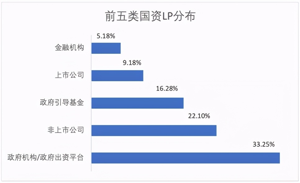 《每日经济新闻》这届VC，去往产业化和实体化落地