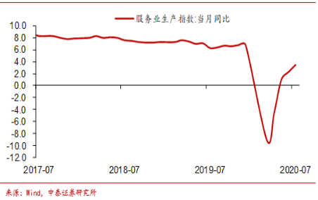 特许金融<a href=http://www.41sky.com/tag/fenxi/ target=_blank class=infotextkey>分析</a>师吴雅楠：内循环下的周期性增长趋势