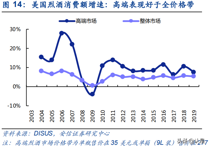 白酒行业专题报告：海外烈酒年份概念由来及发展