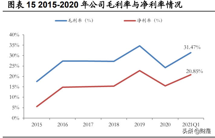 嘉元科技专题研究报告：铜箔技术迭代叠加产能释放，迎来量利双升