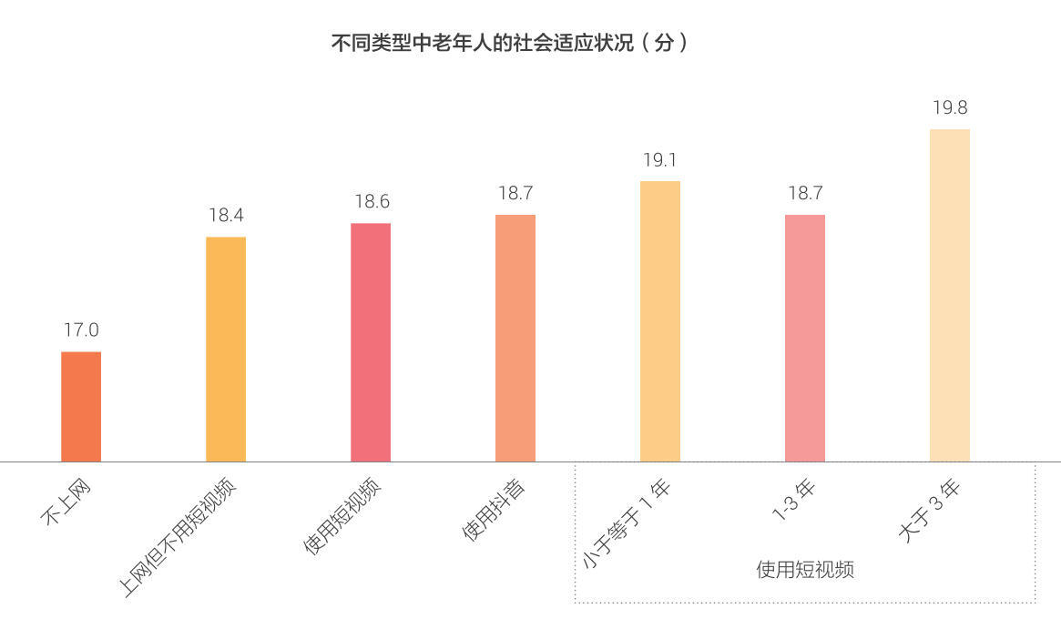 与数字生活断连的银发族 正在抖音重新登录