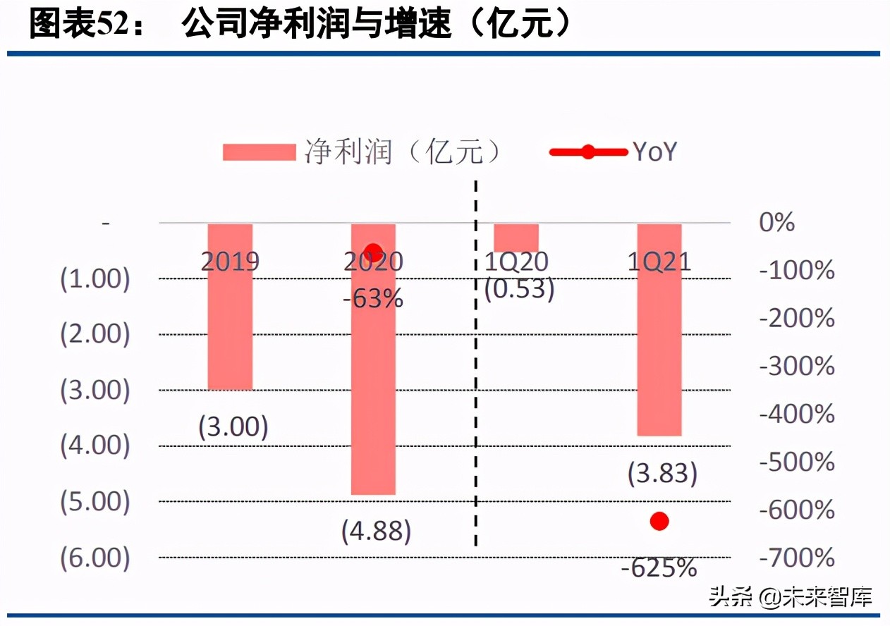 移动社交行业专题研究：95后的移动社交深度分析