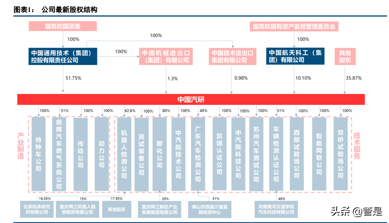 中国汽研深度报告：智能驾驶测评稀缺标的，攻守兼备
