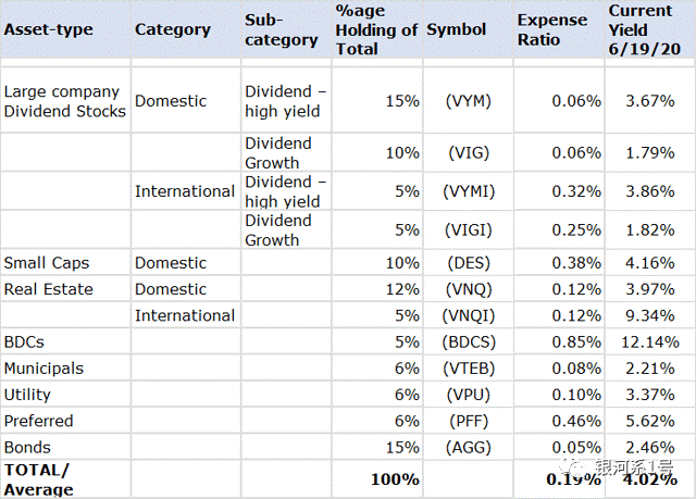 想在10年内带着100万美元退休，该怎么做？