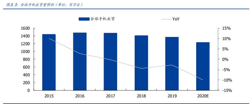 电子行业深度报告：消费电子、面板、安防