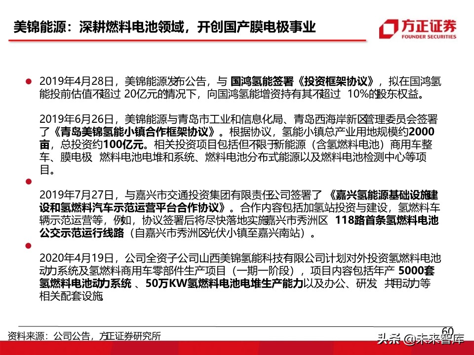 燃料电池汽车行业深度报告：氢能汽车，系统先行