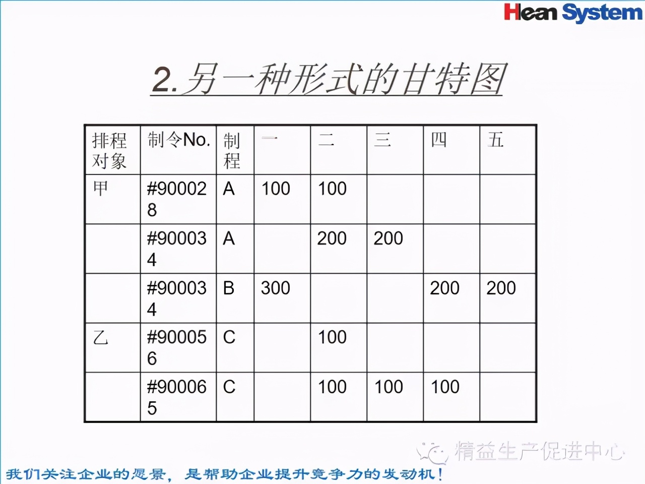 「精益學堂」標準工時設定與工作改善（一）