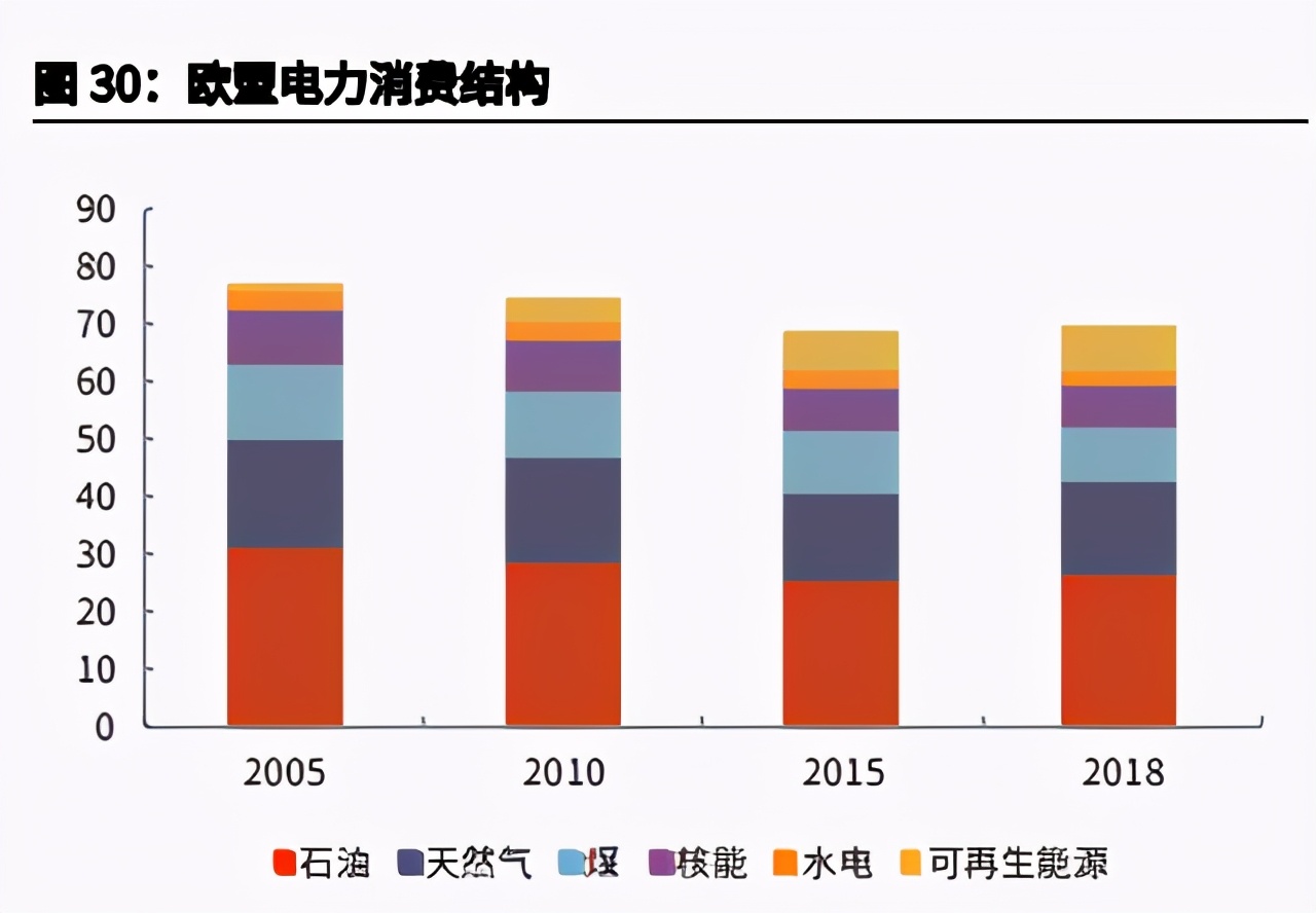 欧盟碳中和之路专题研究：能源、工业转型的过程与博弈