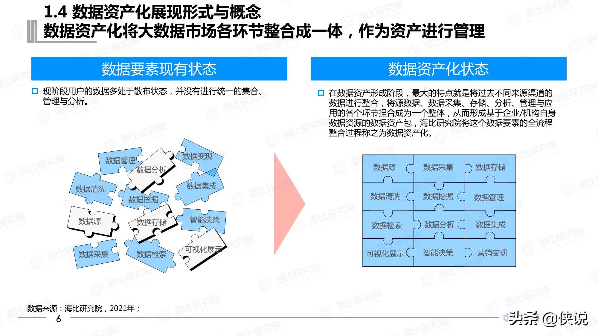 2021年中国数据资产化工具研究