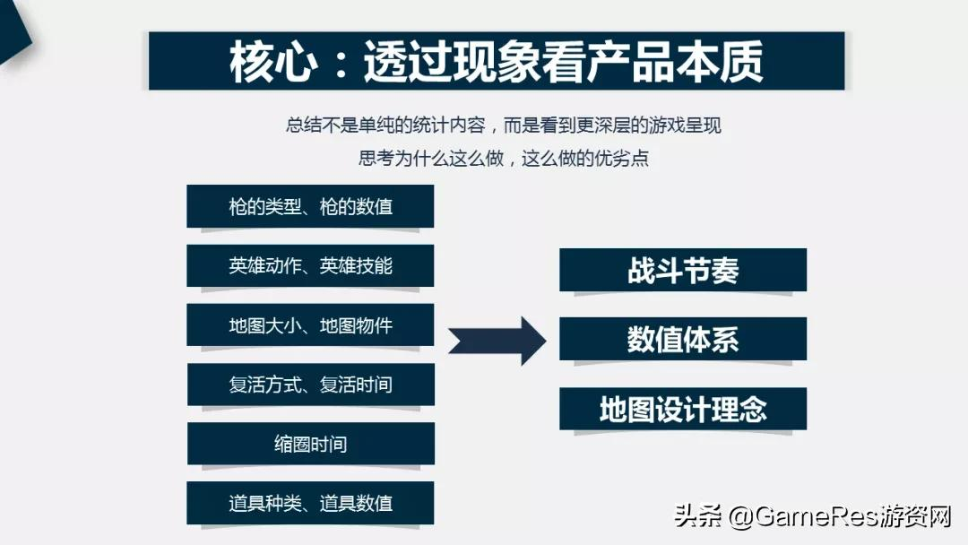 职场宝典：游戏策划菜鸟如何入门打怪升级成为“老策划”？