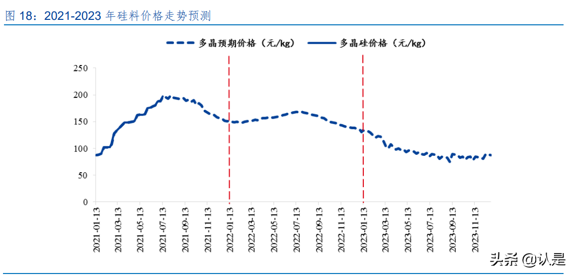 大全能源专题研究：硅料龙头，高速低估