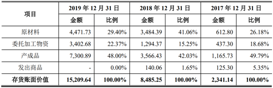 恒玄科技上会在即！存货有跌价风险 曾与展讯发生专利诉讼