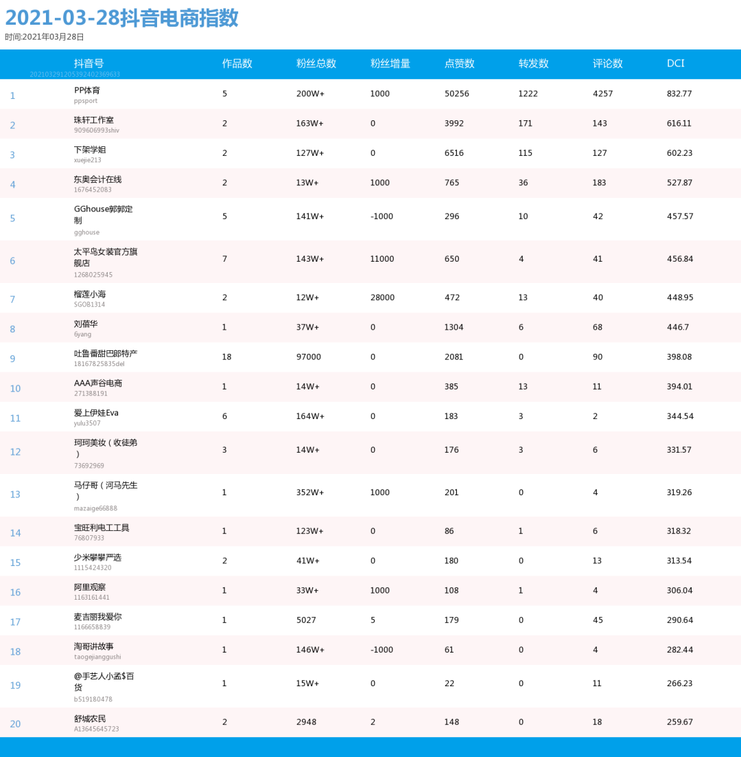 H&M等快时尚巨头败走，“国潮”如何为品牌营销赋能？