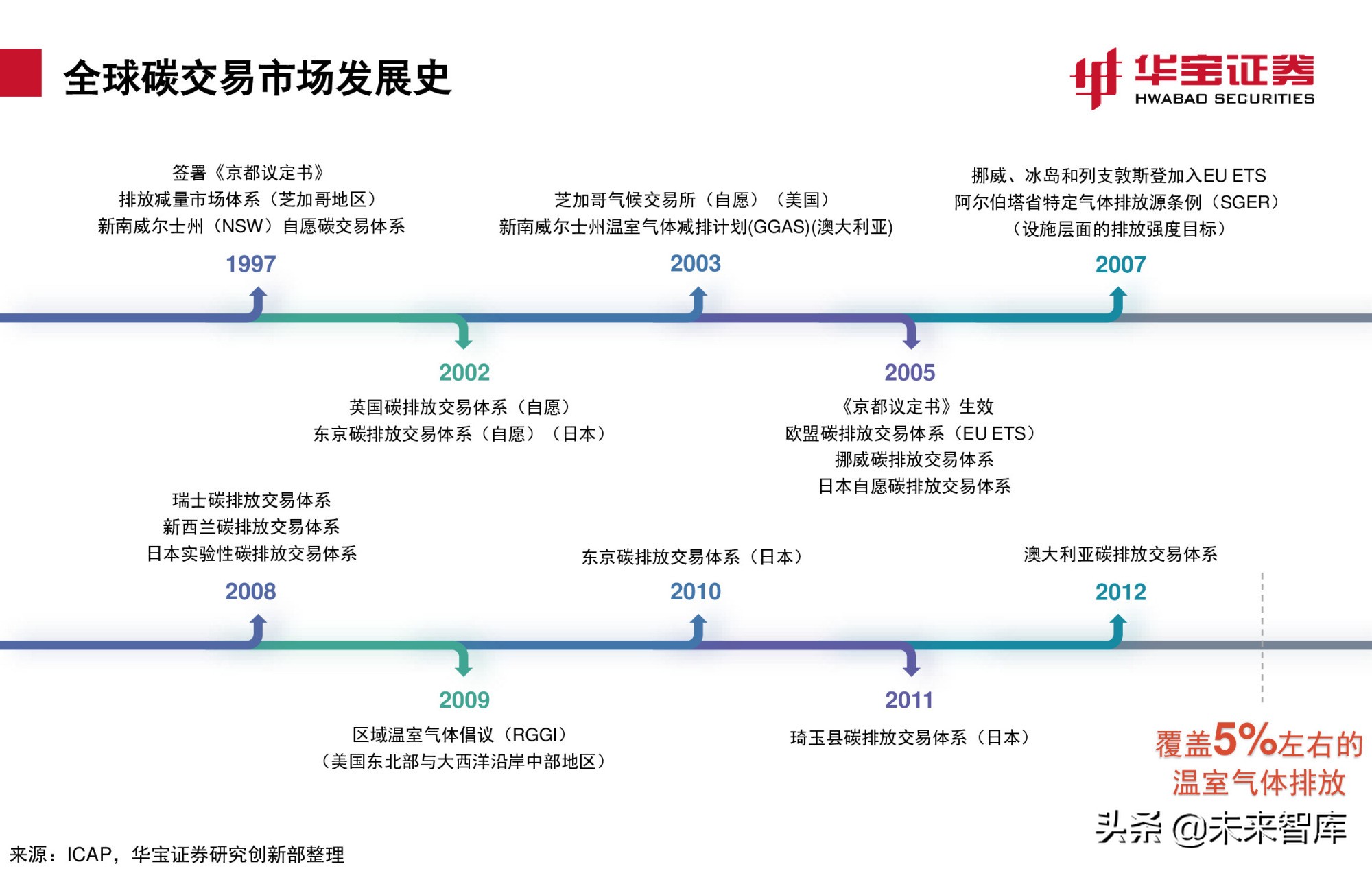 碳交易专题报告：全国碳市场上线倒计时，详解国内外碳交易机制