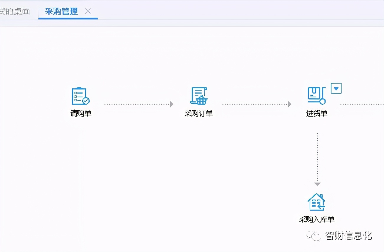 糖、酒等企业如何通过财务信息化打通内部沟通与拓宽业务渠道？