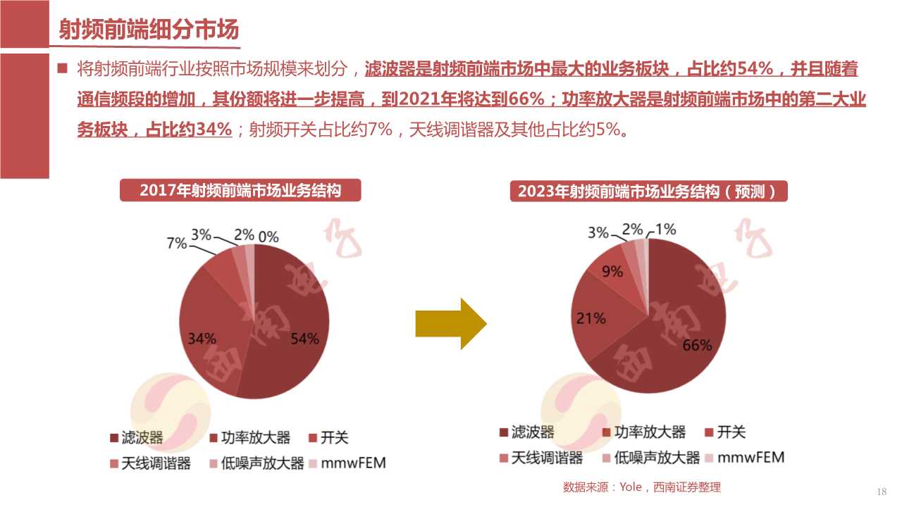 5G核心部件之射频前端产业链深度解析（117页PPT）