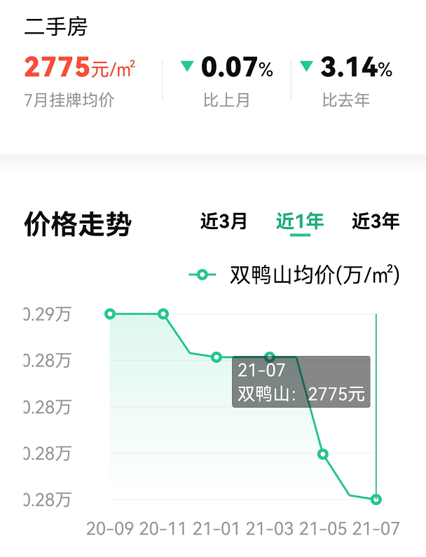 房价跌回十年前，这些城市太危险了