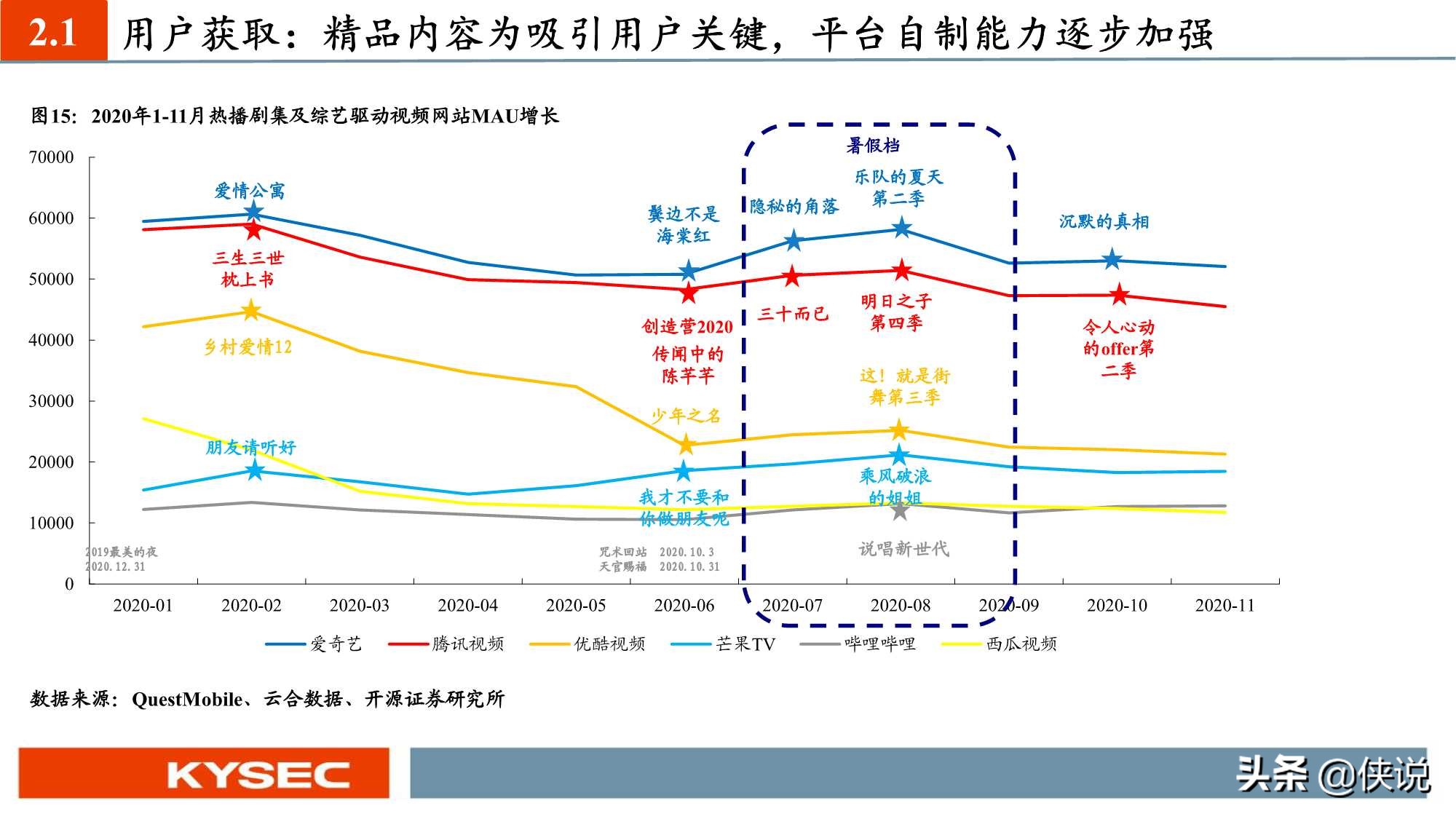 “获客、留存、变现”：六大视频平台深度对比（深度）