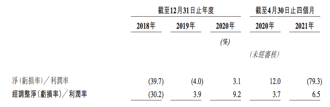 独家｜安能物流通过聆讯：招股书财务数据出错，红杉、华<span class=