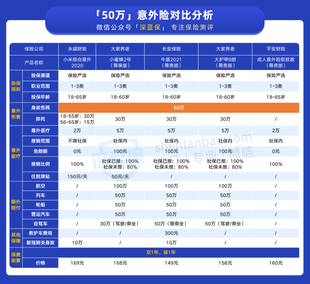 意外险怎么买才合适？不注意这8点，当心白花钱了