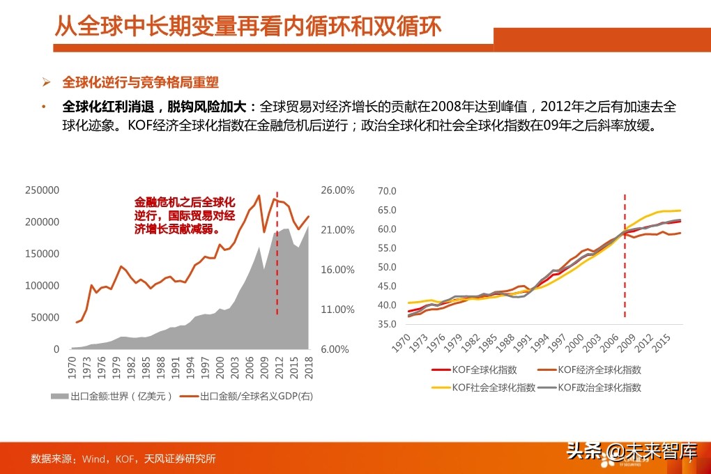 四季度A股投資策略：少部分公司的牛市向縱深發(fā)展