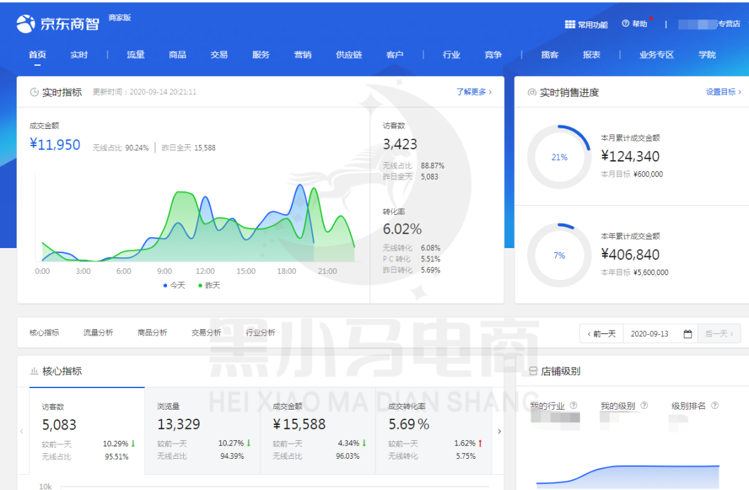 京东学拼多多取消订单？电商下半年是流量旺季吗？