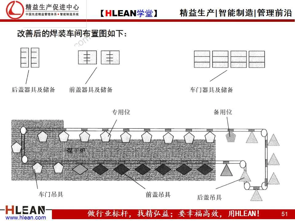 「精益学堂」精益生产之均衡化生产