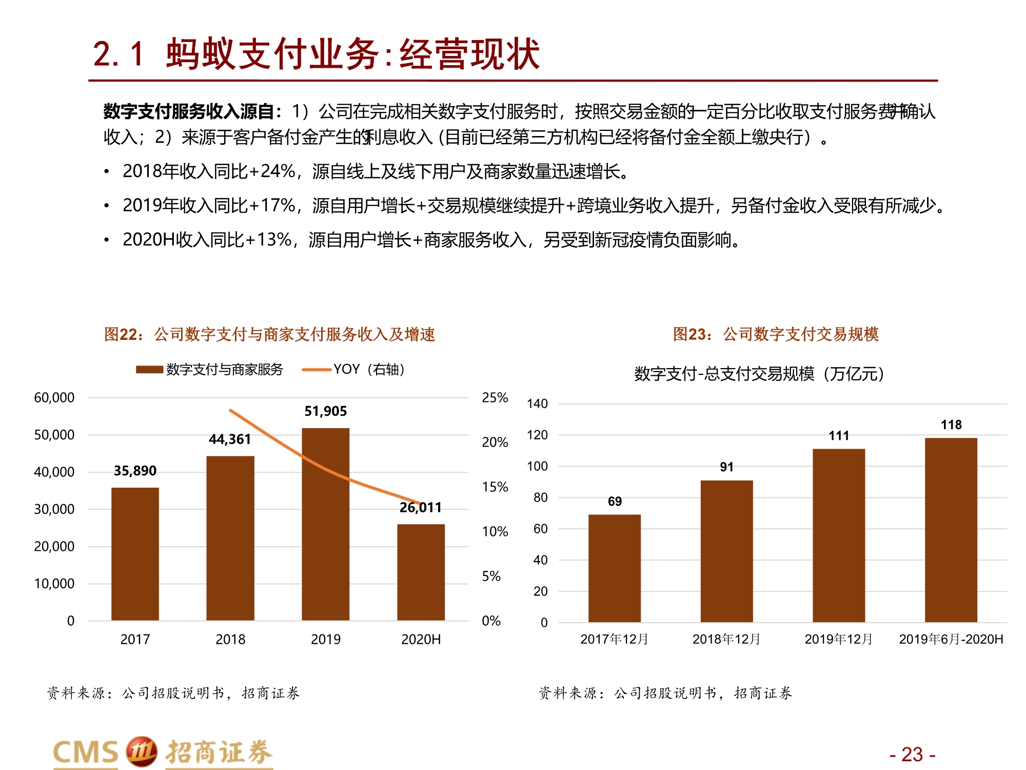 蚂蚁集团新股分析：数字生态连接C端流量、B端场景与金融机构