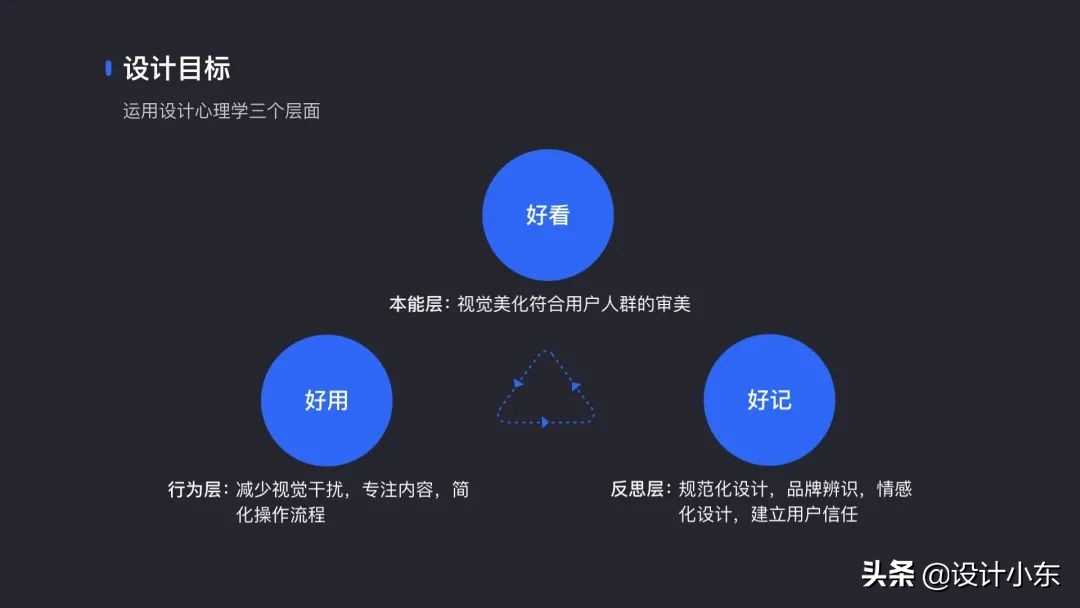 如何讲述你的设计？——让你的设计有理可依