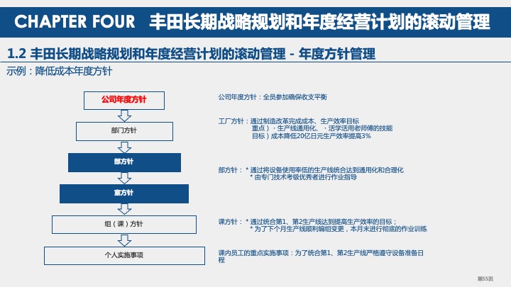 丰田汽车战略规划与战略管理体系研究（2021）