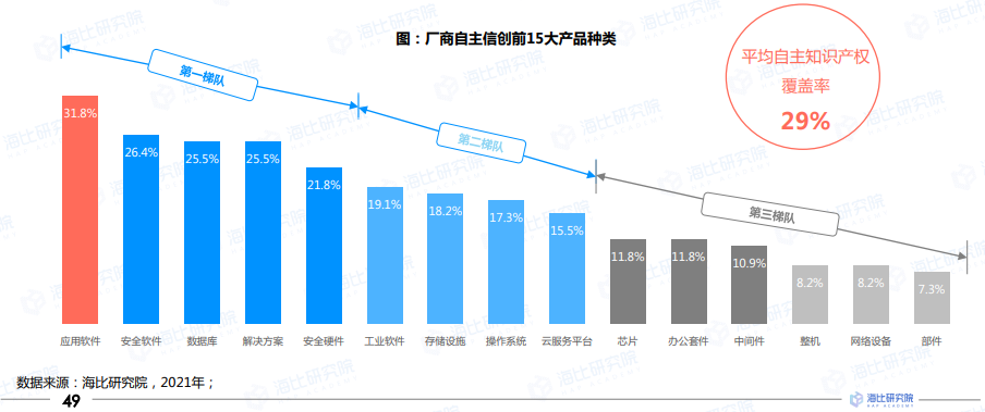 2021年中國信創(chuàng)生態(tài)報告發(fā)布 指引未來信創(chuàng)產(chǎn)業(yè)發(fā)展