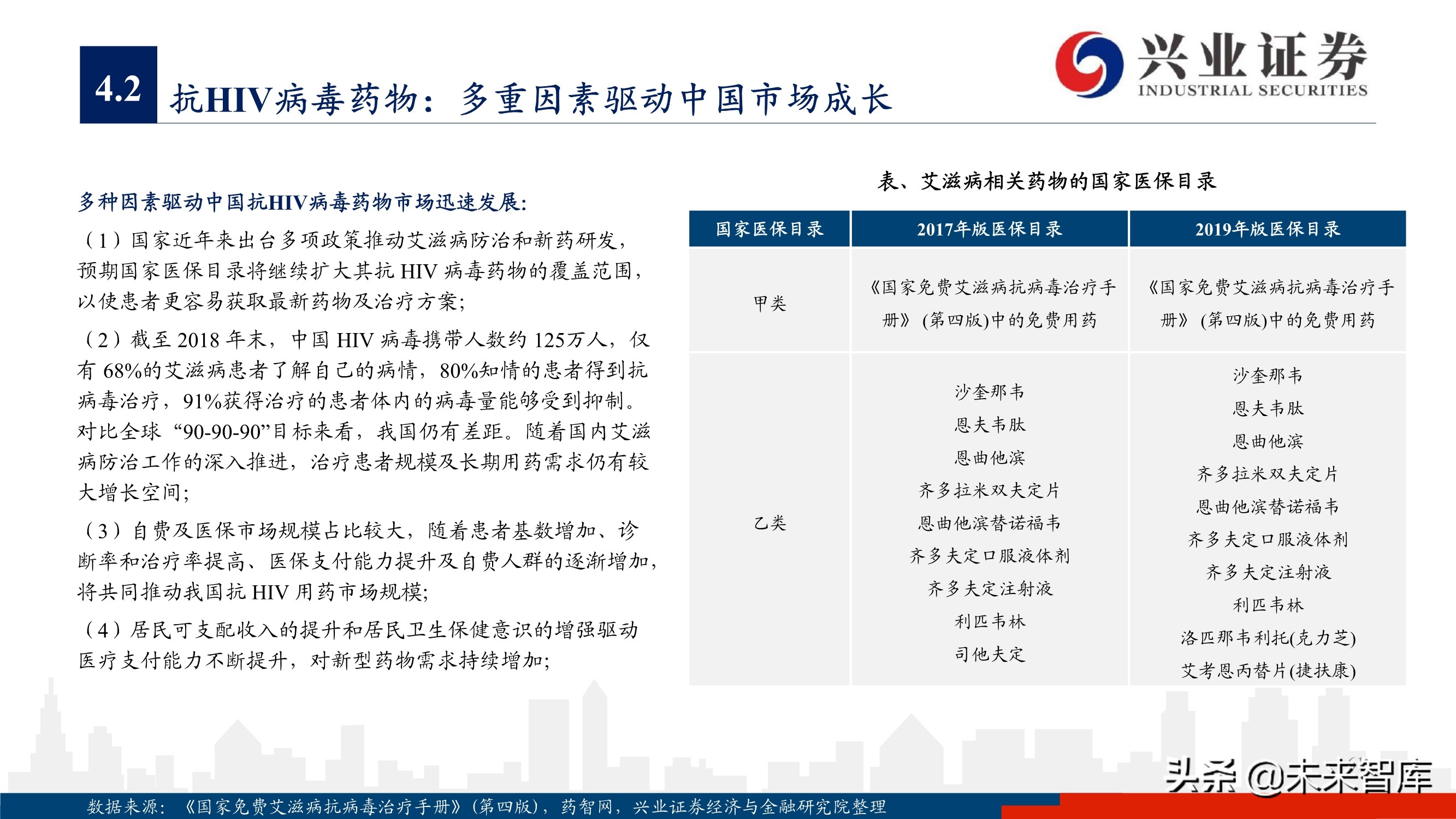 抗病毒药物150页深度报告：新冠映射下的价值洼地