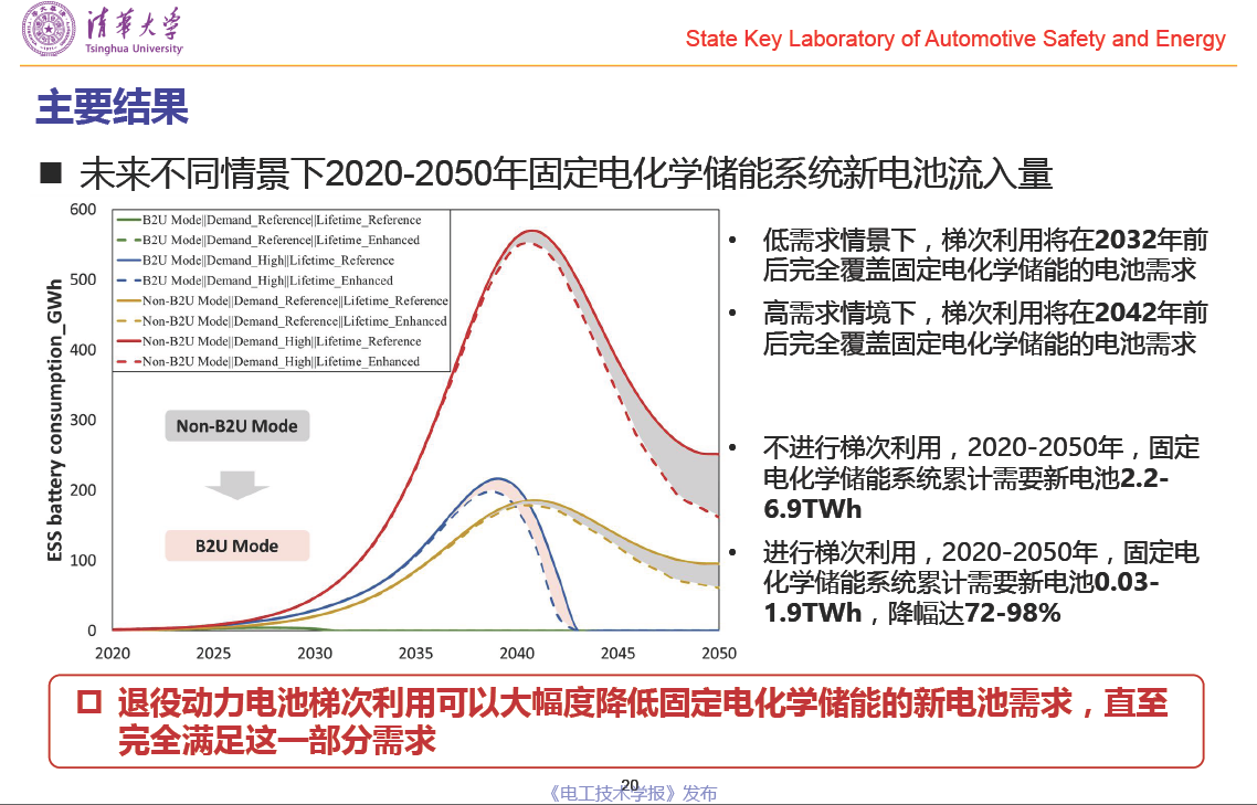 清華大學(xué)郝瀚副教授：中國(guó)電網(wǎng)側(cè)車(chē)用動(dòng)力電池梯次利用潛力研究