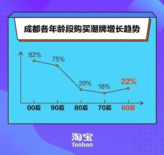 红翻天的杭州、成都和上海街拍，有着超典型的地域穿搭特点