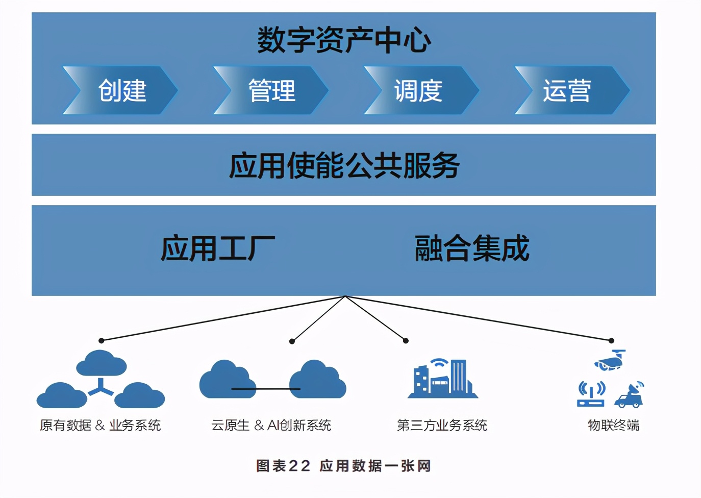 智能体白皮书：共建智能体，共创全场景智慧（2020年）