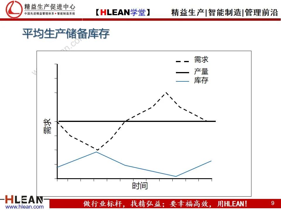 看板拉动系统（下篇）