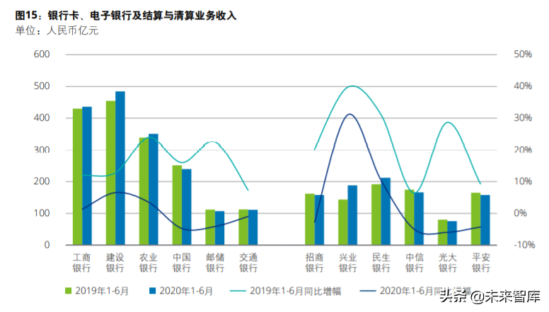 德勤2020年上半年上市银行分析