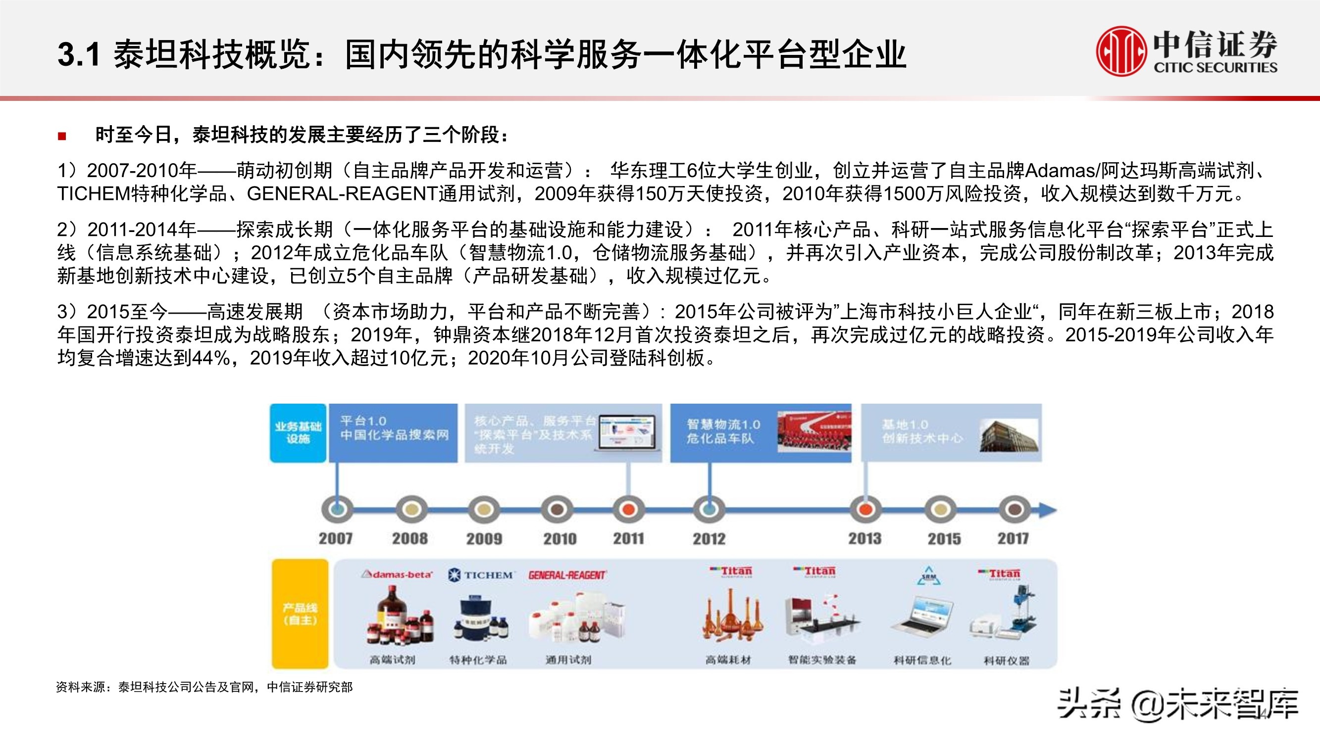 科学服务行业深度报告：科技创新研发的卖水者，行业方兴未艾